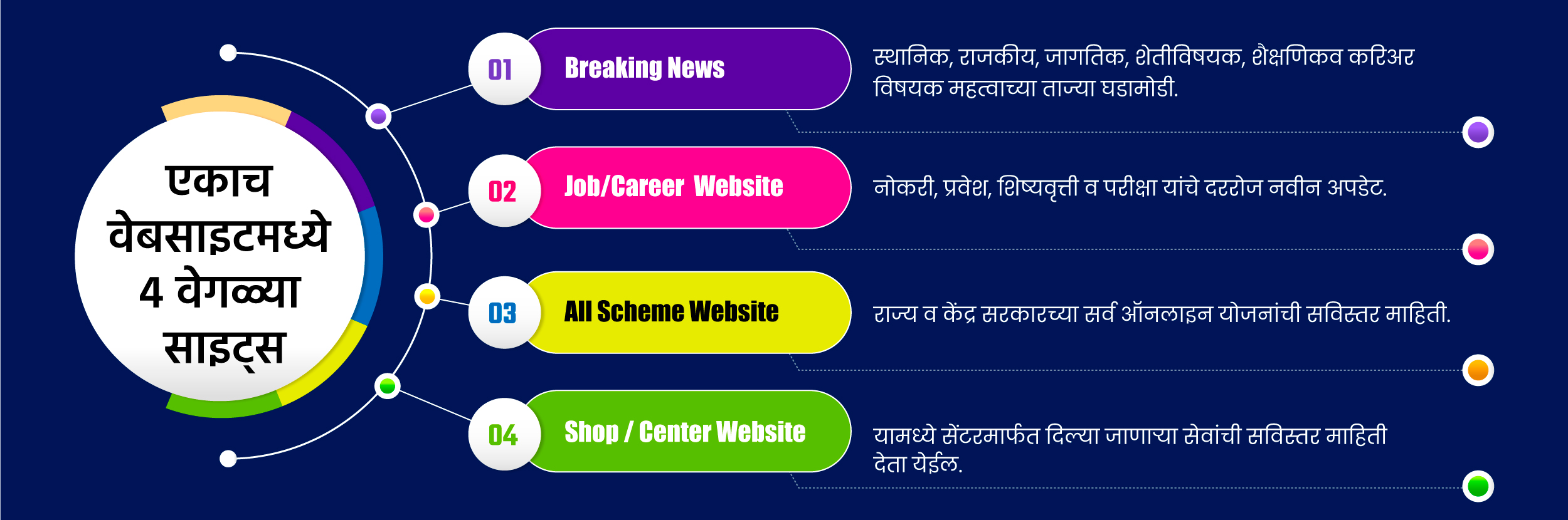 All-in-One Platform for Job, Schemes and Current Affairs